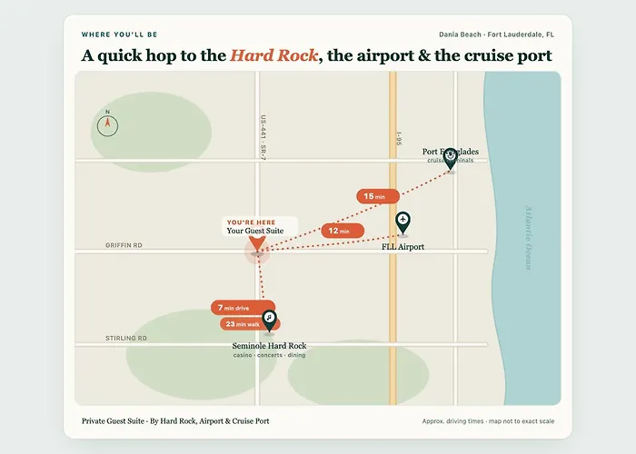 Private Guest Suite Near Hard Rock, Airport & Cruise Port